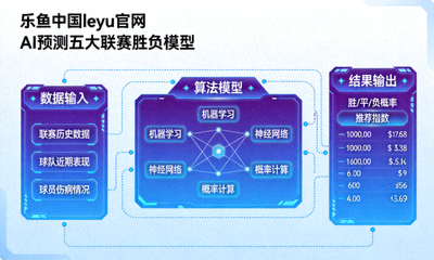 乐鱼中国leyu官网AI预测五大联赛胜负模型示意图