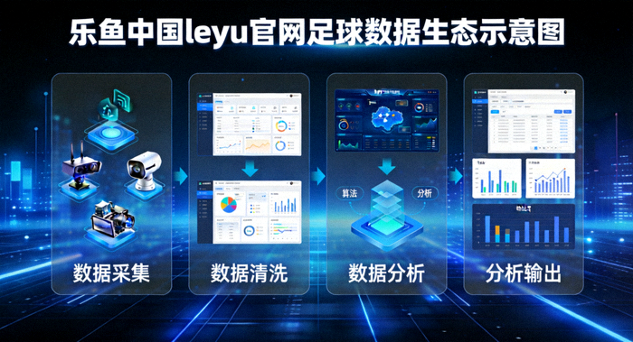 乐鱼中国leyu官网足球数据生态示意图，展示从数据采集到分析输出的全流程