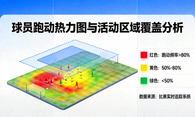 球员跑动热力图与活动区域覆盖分析