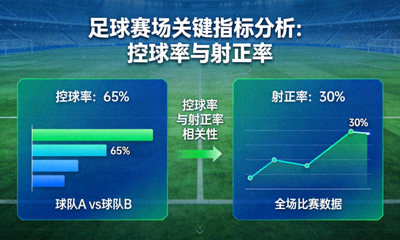 足球赛场关键指标控球率与射正率分析图表